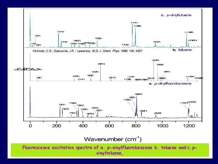 Hickman, C. G. ; Gascooke, J. R. ; Lawrence, W. D. J. Chem. Phys.