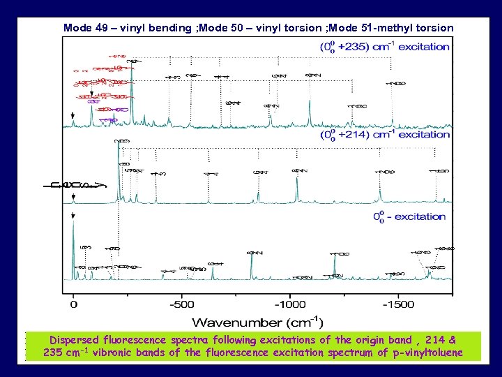 Mode 49 – vinyl bending ; Mode 50 – vinyl torsion ; Mode 51