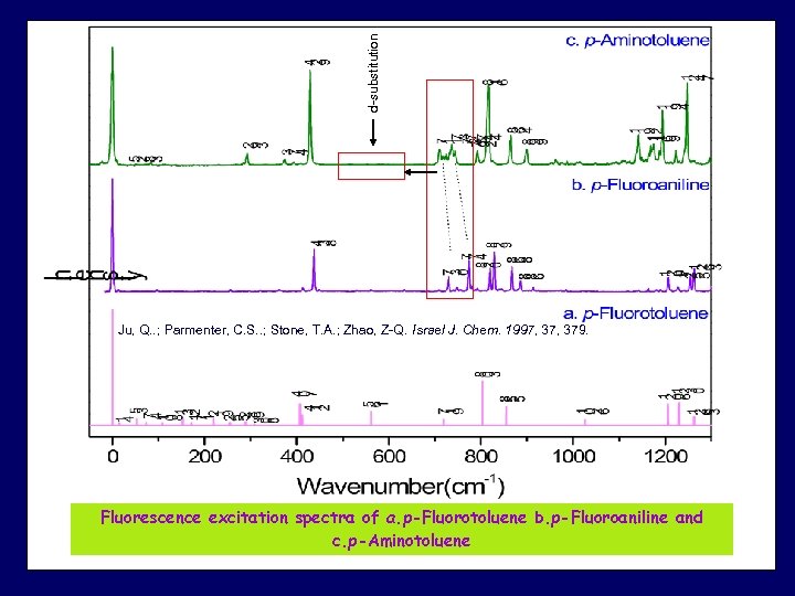 d-substitution Ju, Q. . ; Parmenter, C. S. . ; Stone, T. A. ;