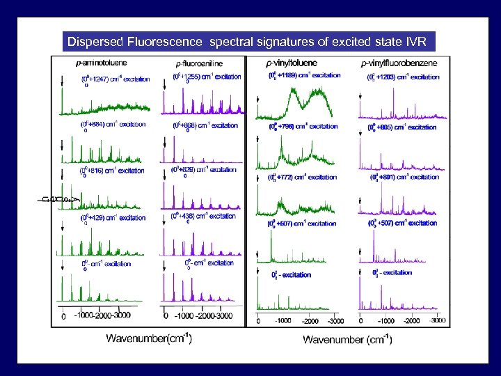 Dispersed Fluorescence spectral signatures of excited state IVR 