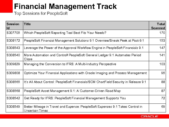 Financial Management Track Top Sessions for People. Soft Session Id S 307705 Title S