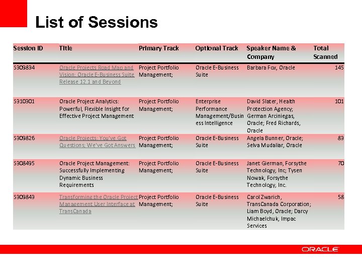 List of Sessions Session ID Title Primary Track Optional Track Speaker Name & Company