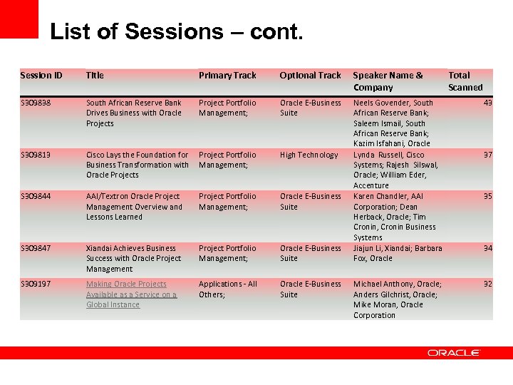 List of Sessions – cont. Session ID Title Primary Track Optional Track Speaker Name