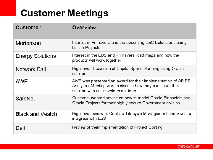 Customer Meetings Customer Overview Mortenson Interest in Primavera and the upcoming E&C Extensions being