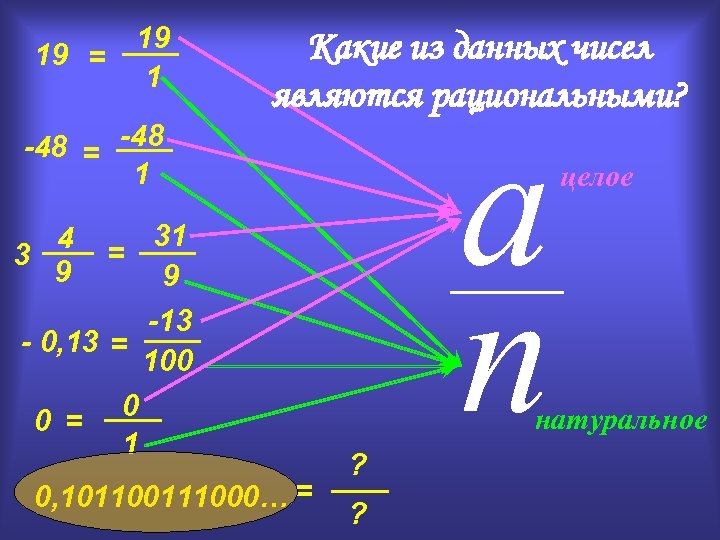 Картинки рациональные числа