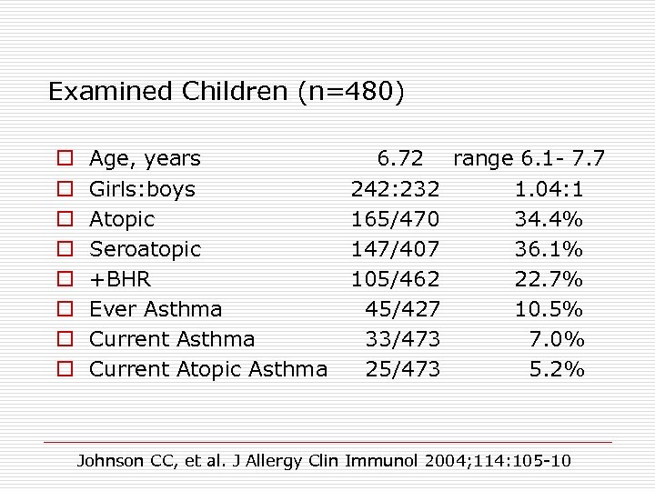 Examined Children (n=480) o o o o Age, years Girls: boys Atopic Seroatopic +BHR