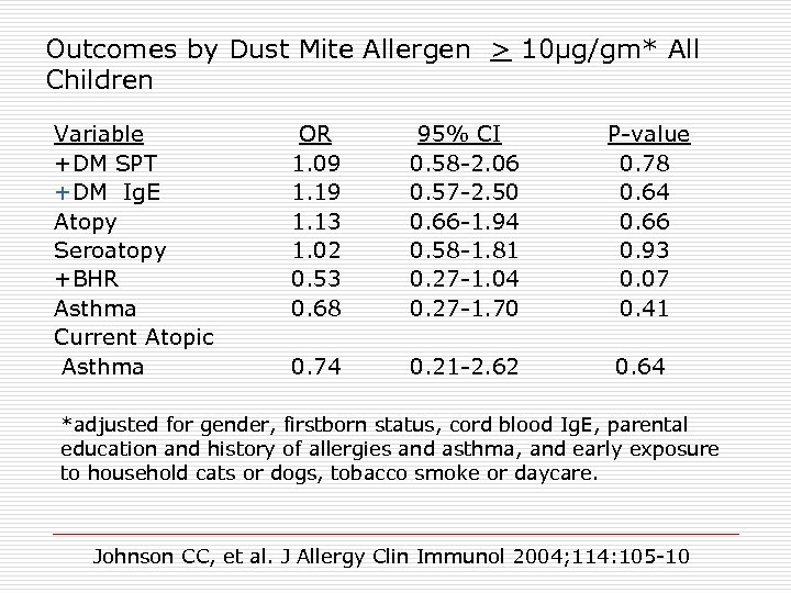 Outcomes by Dust Mite Allergen > 10μg/gm* All Children Variable +DM SPT +DM Ig.