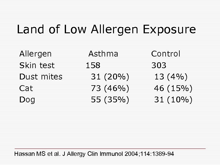 Land of Low Allergen Exposure Allergen Skin test Dust mites Cat Dog Asthma 158