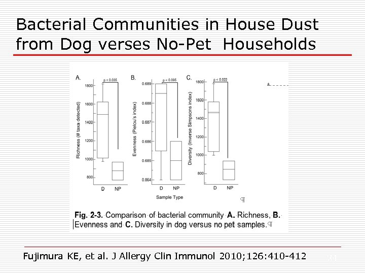 Bacterial Communities in House Dust from Dog verses No-Pet Households Fujimura KE, et al.