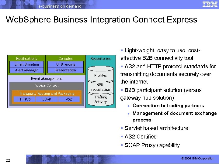 e-business on demand Web. Sphere Business Integration Connect Express Notifications Consoles Email Branding UI
