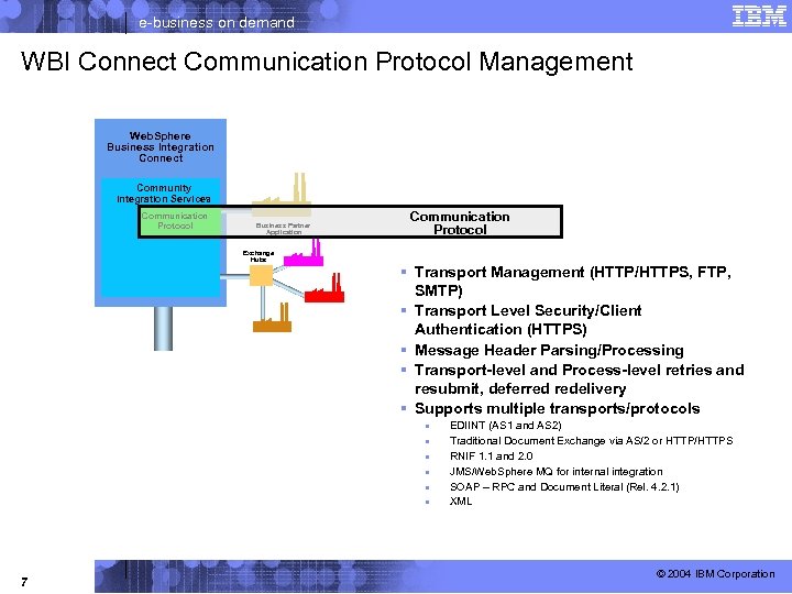 e-business on demand WBI Connect Communication Protocol Management Web. Sphere Business Integration Connect Community