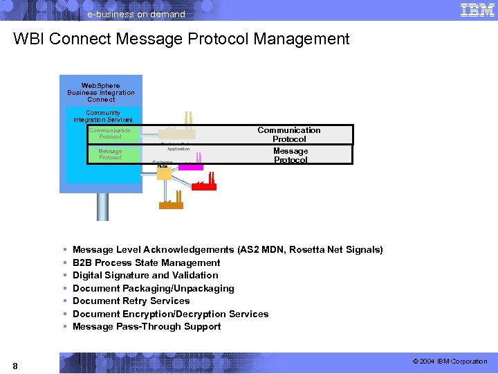 e-business on demand WBI Connect Message Protocol Management Web. Sphere Business Integration Connect Community