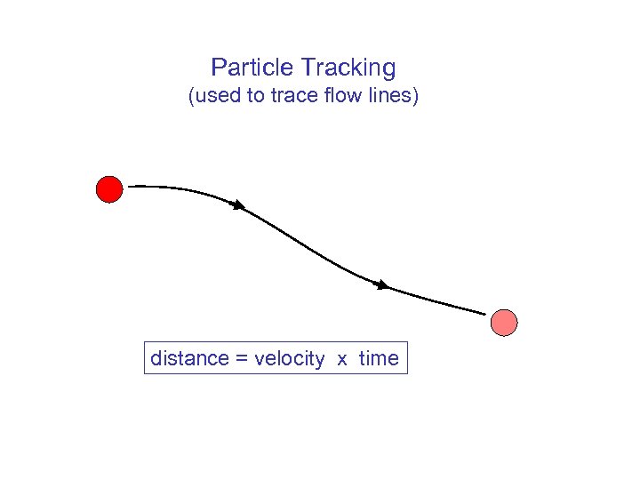 Particle Tracking (used to trace flow lines) distance = velocity x time 