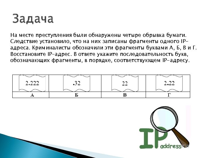 Соответствующую последовательность букв. На месте преступления были обнаружены четыре обрывка. На месте преступления были обнаружены четыре обрывка бумаги. ФРАГМЕНТЫ одного IP-адреса.. На месте преступления были обнаружены четыр.