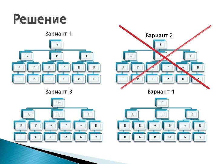 Решение Вариант 1 Вариант 3 Вариант 2 Вариант 4 