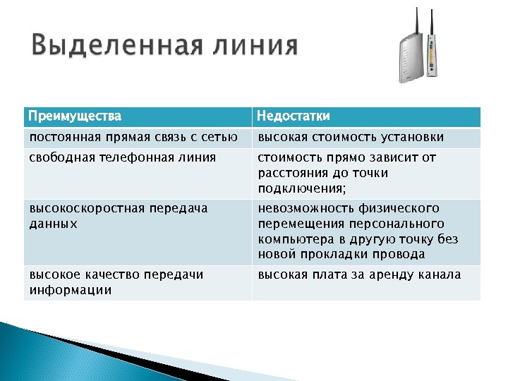Преимущества Недостатки постоянная прямая связь с сетью высокая стоимость установки свободная телефонная линия стоимость