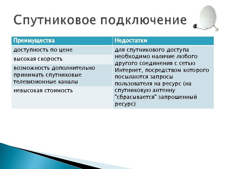 Преимущества Недостатки доступность по цене для спутникового доступа необходимо наличие любого другого соединения с