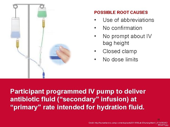 POSSIBLE ROOT CAUSES • • • Use of abbreviations No confirmation No prompt about