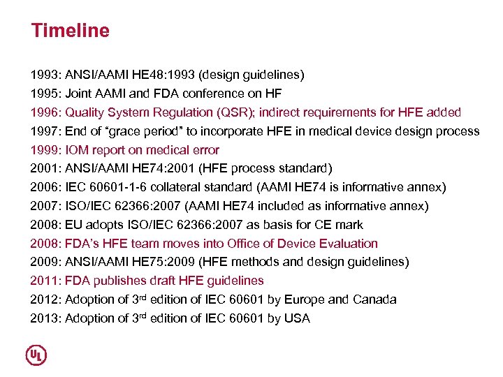 Timeline 1993: ANSI/AAMI HE 48: 1993 (design guidelines) 1995: Joint AAMI and FDA conference