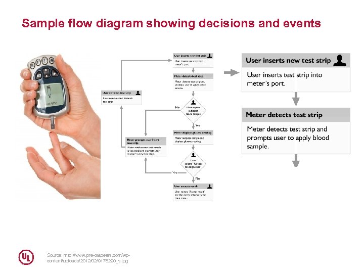 Sample flow diagram showing decisions and events Source: http: //www. pre-diabetes. com/wpcontent/uploads/2012/02/9176220_s. jpg 