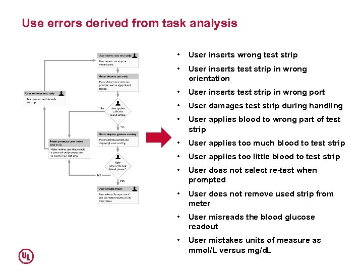 Use errors derived from task analysis • User inserts wrong test strip • User