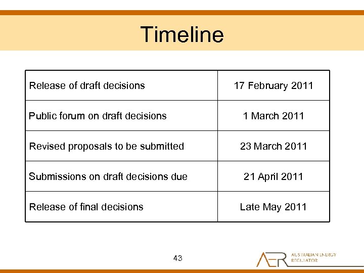 Timeline Release of draft decisions 17 February 2011 Public forum on draft decisions 1