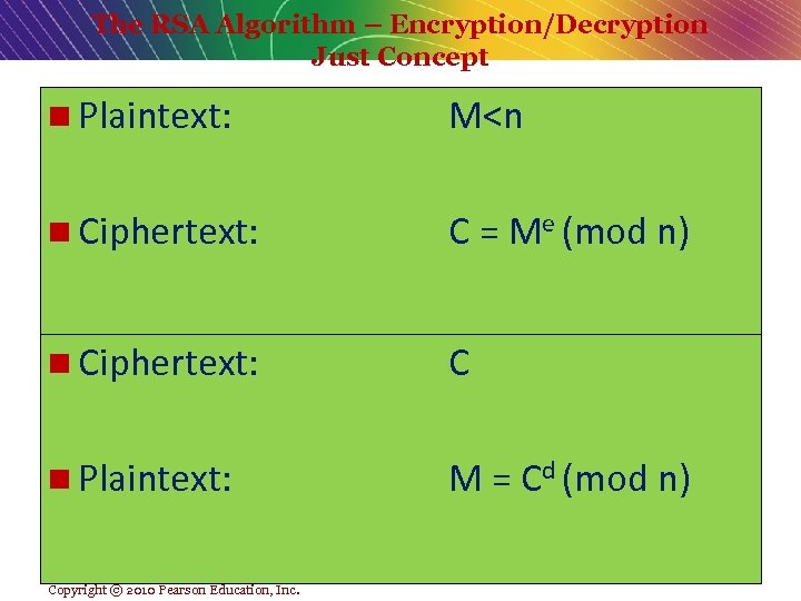 The RSA Algorithm – Encryption/Decryption Just Concept n Plaintext: M<n n Ciphertext: C =