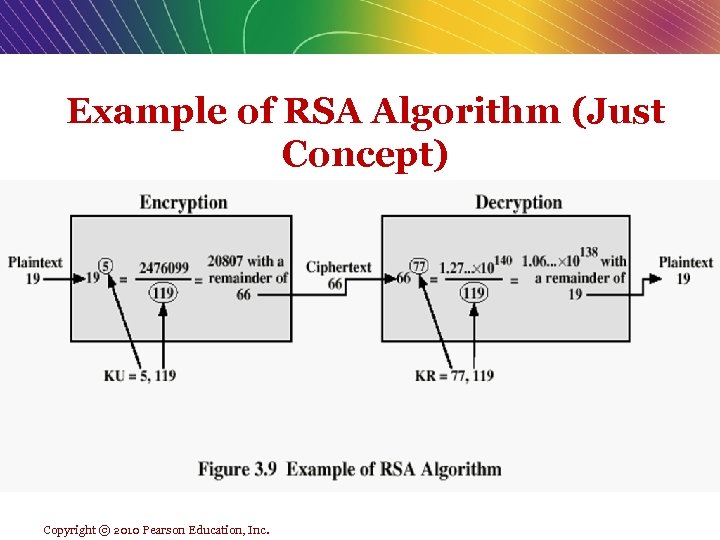 Блок схема rsa