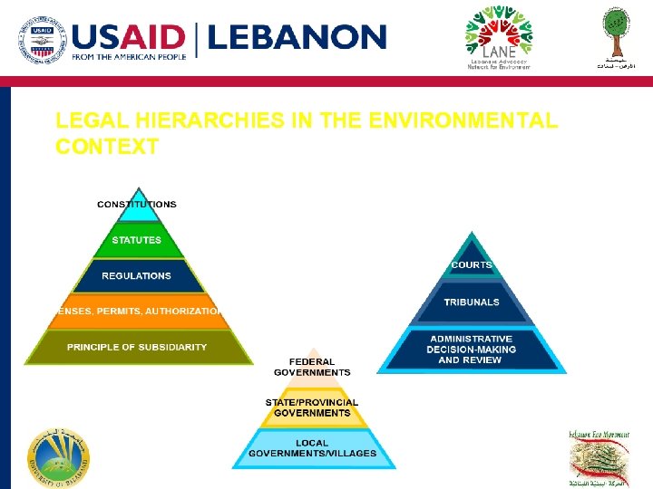 LEGAL HIERARCHIES IN THE ENVIRONMENTAL CONTEXT 