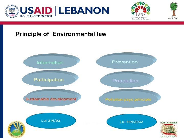 Principle of Environmental law 