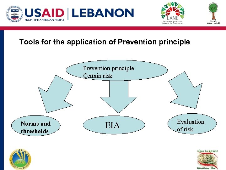 Tools for the application of Prevention principle Certain risk Norms and thresholds EIA Evaluation