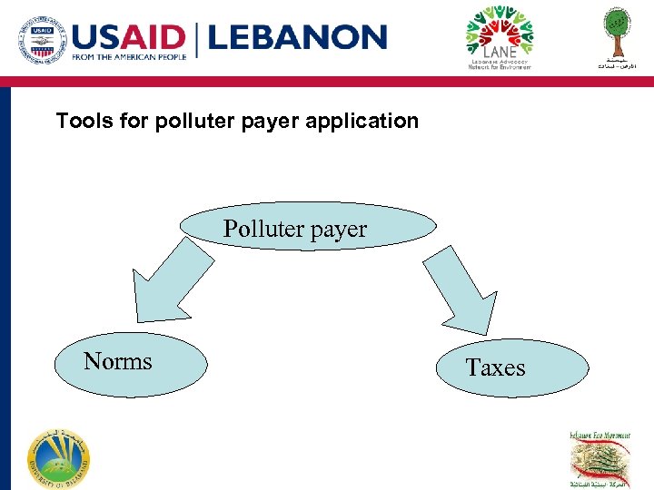 Tools for polluter payer application Polluter payer Norms Taxes 