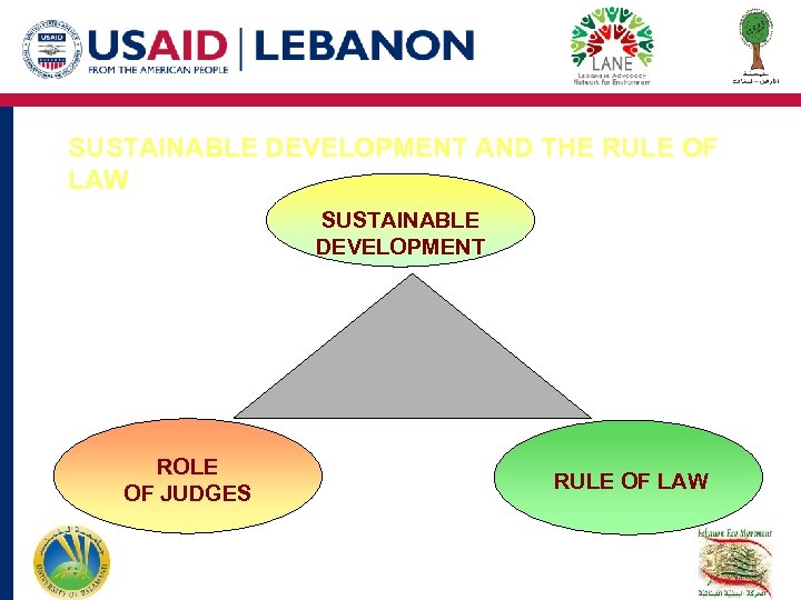 SUSTAINABLE DEVELOPMENT AND THE RULE OF LAW SUSTAINABLE DEVELOPMENT ROLE OF JUDGES RULE OF