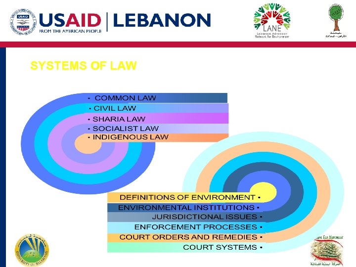 SYSTEMS OF LAW 