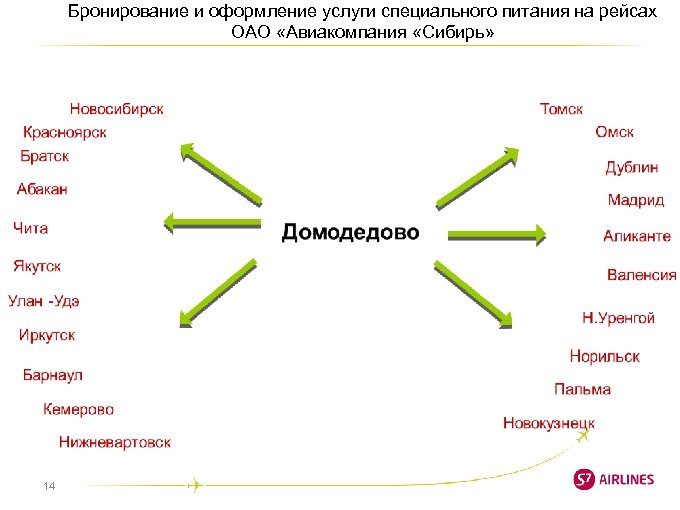 Бронирование и оформление услуги специального питания на рейсах ОАО «Авиакомпания «Сибирь» 14 