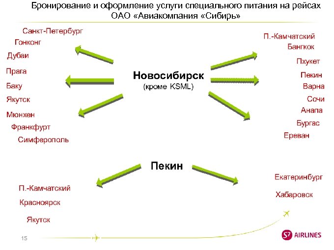 Бронирование и оформление услуги специального питания на рейсах ОАО «Авиакомпания «Сибирь» 15 