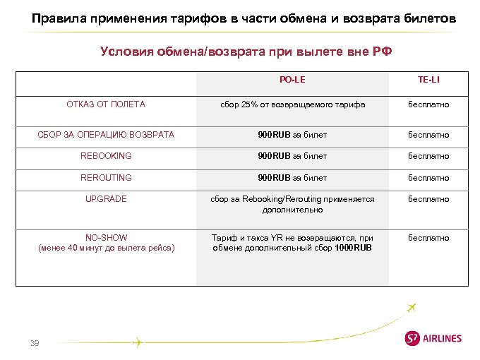 Правила применения тарифов в части обмена и возврата билетов Условия обмена/возврата при вылете вне