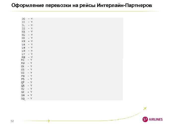 Оформление перевозки на рейсы Интерлайн-Партнеров 52 