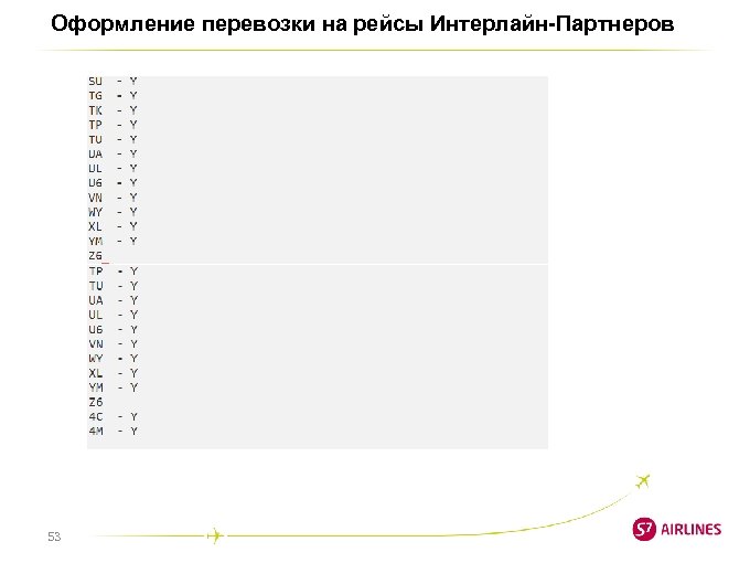 Оформление перевозки на рейсы Интерлайн-Партнеров 53 