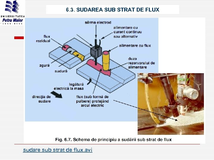 6. 3. SUDAREA SUB STRAT DE FLUX sudare sub strat de flux. avi 