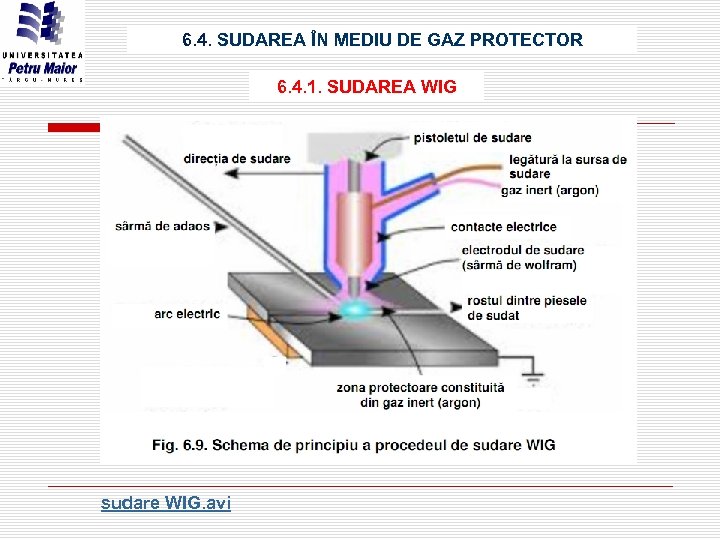 6. 4. SUDAREA ÎN MEDIU DE GAZ PROTECTOR 6. 4. 1. SUDAREA WIG sudare