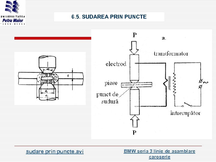 6. 5. SUDAREA PRIN PUNCTE sudare prin puncte. avi BMW seria 3 linie de