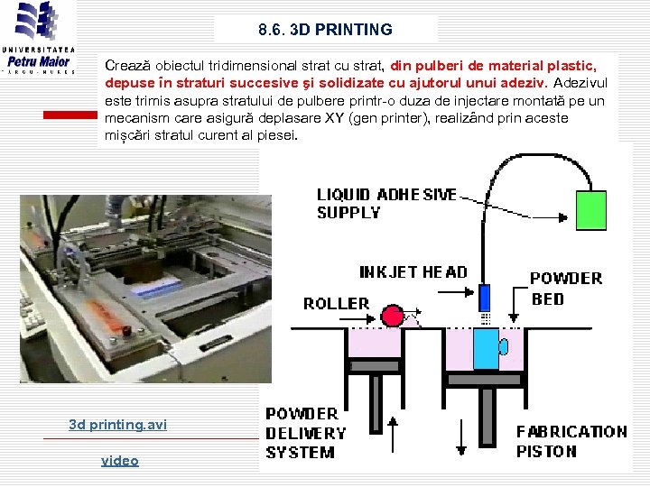 8. 6. 3 D PRINTING Crează obiectul tridimensional strat cu strat, din pulberi de