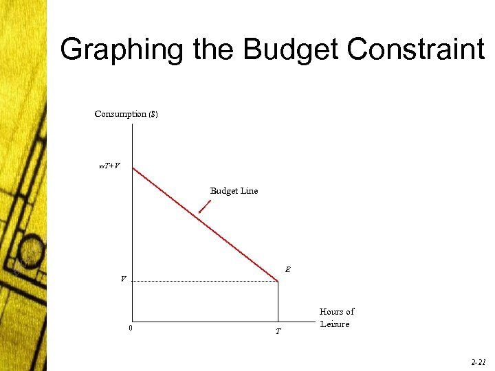 Graphing the Budget Constraint Consumption ($) w. T+V Budget Line E V 0 T