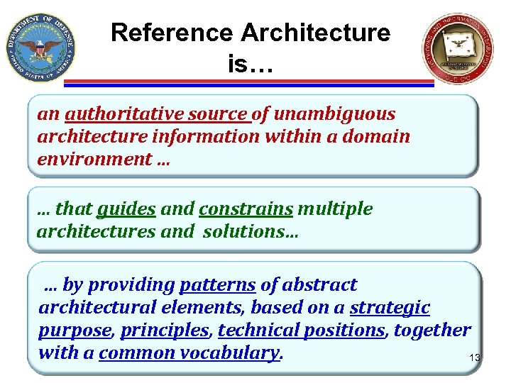 Reference Architecture is… an authoritative source of unambiguous architecture information within a domain environment