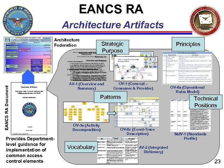 EANCS RA Architecture Artifacts EANCS RA Document Architecture Federation Provides Departmentlevel guidance for implementation