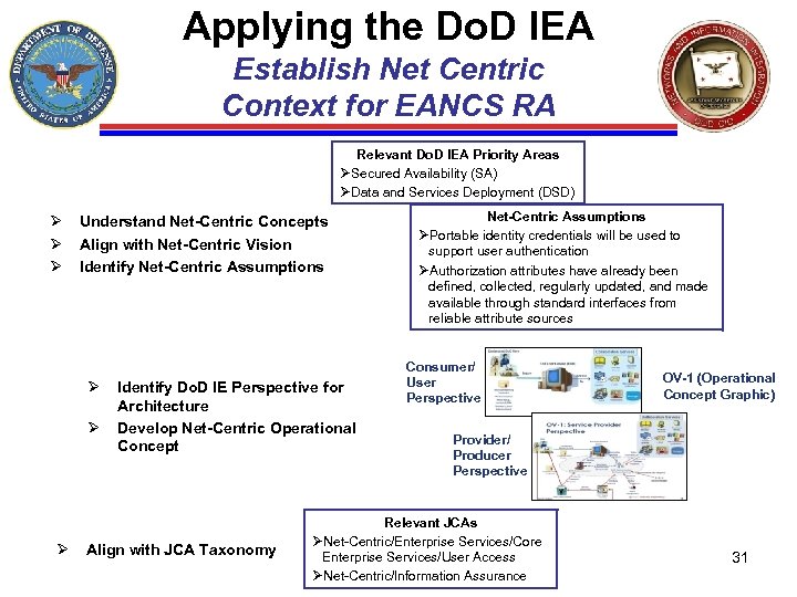 Applying the Do. D IEA Establish Net Centric Context for EANCS RA Relevant Do.