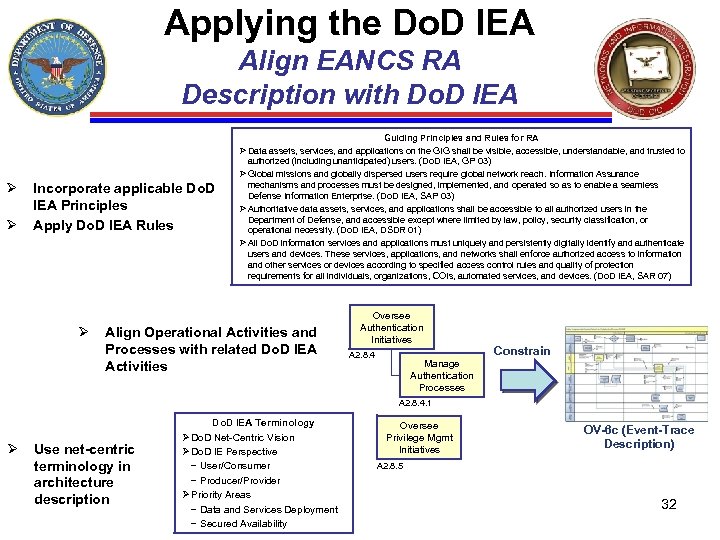 Applying the Do. D IEA Align EANCS RA Description with Do. D IEA Guiding