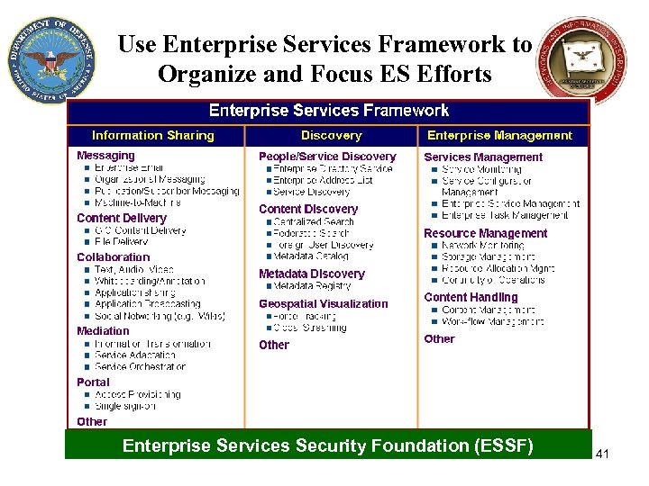 Use Enterprise Services Framework to Organize and Focus ES Efforts Enterprise Services Security Foundation