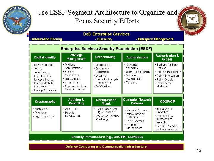 Use ESSF Segment Architecture to Organize and Focus Security Efforts 42 